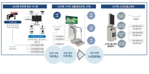 유정복 시장, 인천형 스마트 경로당 방문해 안부와 현장 살펴