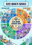 [기획보도] 교통안전의 미래, 기술과 문화가 함께 만든다
