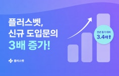 플러스벳, 신규 도입문의 전년比 3배↑…동물병원 전자차트 전환 수요 확대