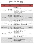 박용진 의원 공개한 비리유치원 1146곳 중 진주 소재 유치원도 포함돼