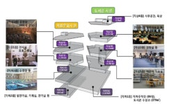 경남(진주)혁신도시에..수영장, 공연장 있는 복합문화도서관 건립