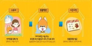 진주에 반려견 6500 마리 등록.. 전담 인력은 고작 한명 뿐