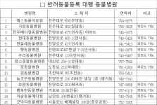 진주에 반려견 6500 마리 등록.. 전담 인력은 고작 한명 뿐