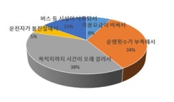진주-사천 광역환승할인제 도입 86% 찬성