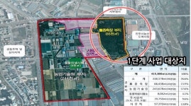 진주 초전신도심 개발 일부 추진, 농업기술원 부지는 향후..