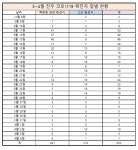 주말 새 코로나 6명 확진.. 목욕장업 내일부터 영업 재개