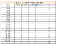 진주 코로나 확진 17명 추가.. 봉곡동 단란주점 업주 형사고발