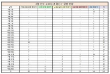코로나 집단감염 계속되는 진주.. 교회·노래연습장에서도