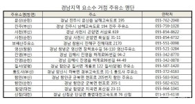 경남 요소수 거점 주유소 어디? 오늘부터 재고 정보 2회 제공