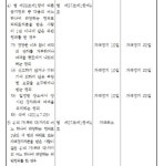 [바로잡습니다] 시내버스 삼진아웃제
