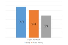 진주 로컬푸드 꾸준한 성장 눈길