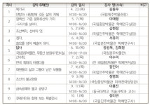 국립진주박물관, 두암 김용두 수집세계와 한국미술 시민 강좌 개최