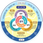 [홍미희의 음악여행-78] 옆 반에서 들리던 노랫 소리