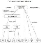 [SR 공정운영] 삼성증권 '112조원 주식배당 오류' 2가지 문제점