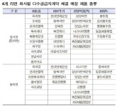 [SR경제&라이프] 장병 입맛 따라 오뚜기-농심-팔도-삼양식품 라면 먹을수 있다