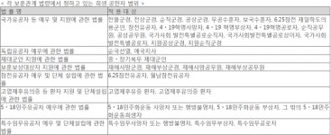 [SR 공정운영] 지자체 운영 공설묘지 등 중도해지 사용료반환 가능해진다