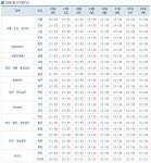 [SR 경제&라이프] 오늘도 폭염 도로가 찜질방 서울 36도 강릉36 대전35 광주36 대구37 제주33도