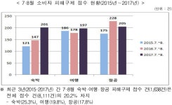 [SR 소비자이슈] 숙박-여행사-항공권 이것만은 꼭 확인하고 예약하세요!