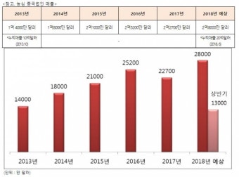 [SR경제&라이프] 신라면배 바둑대회 20주년 - 중국 매출 20년간 40배 성장