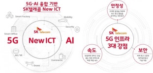 [SR CEO] 내달 1일 5G 서비스...SK텔레콤 박정호 사장 최고&#160수준의 안전 · 보안 다짐