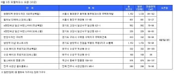 [SR분양] [4월 1주 분양동향] 청약물량 13곳 8,073가구