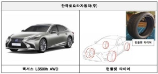 [SR소비자이슈] 국토교통부, 제규어·페라리·렉서스 등 수입차 2만여대 리콜