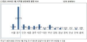 [SR건설부동산] 5월 신규 아파트, 과천지식정보타운·세종시 집중