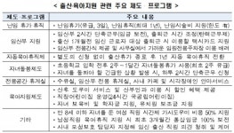 [SR경제&라이프] 6백대 기업, "여성 인재 활용에 가장 큰 애로는 출산·육아로 인한 업무 공백"