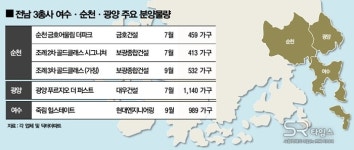 [SR건설부동산] 전남 여수·순천·광양 아파트 분양활기