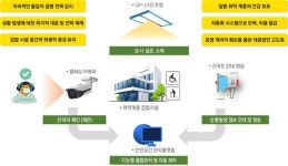 [지자체의 SR] 의정부시, '첨단기술 스마트서비스 지원' 사업 선정