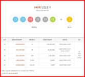 로또 948회 당첨번호 1등 11명(자동3,수동7,반자동1) 당첨지역·명당 이곳? 당첨금 각 21억8855만원