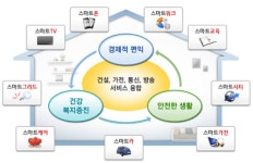 [SR건설부동산] 인공지능 비서 스마트홈 시대 본격화