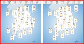 [오늘 날씨] 서울 31도 올들어 가장 덥다...전주 33도·대구 32도...일부 지역 소나기…수도권 미세먼지 나쁨