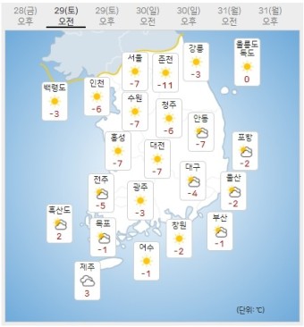 [오늘 날씨 및 내일 날씨] 설 연휴 첫날 추위…수도권 낮 0도 안팎...설날 당일 중부 '많은 눈'