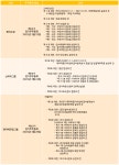 [SR유통] 유통 빅3 정기 주총 임박… 롯데·신세계 신사업·현대 ESG 방점