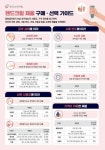[SR공정운영] 핸드크림, 보습 유지성능·사용감 제품 별 달라
