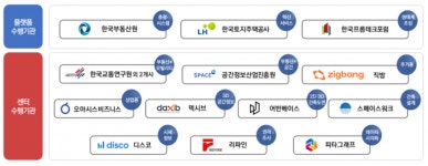 [SR건설부동산] 한국부동산원 컨소시엄, 부동산 빅데이터 플랫폼 개소