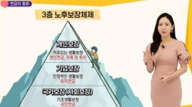 금감원, 고령층 위한 금융 교육 영상 제작