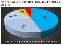 고양특례시공무원노조, 2023년 베스트·워스트 시의원 선정