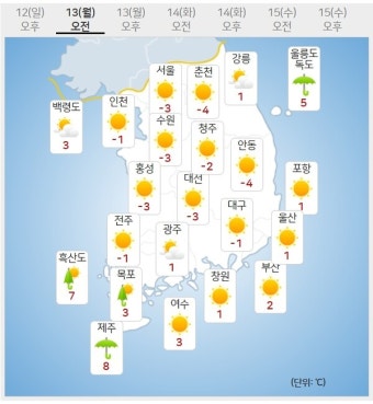 [오늘 및 내일 날씨]서울 -3도 영하권 추위 절정…내일부터 누그러져...수능일 한파 없이 전국 비