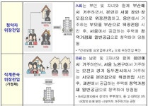국토부, 주택 부정청약 390건 적발…수사의뢰
