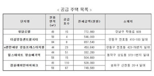 SH, 청담르엘 등 장기전세주택 293세대 모집