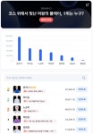 디시트렌드 투표 1위 윤이나, 팬과 화보 속에서 빛난 가을 골프 감성