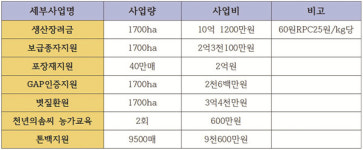 신년 기획-문재인 정부 농업의 길을 묻다 4>새로운 도약의 기회를 맞고 있는 부안농정에 바란다