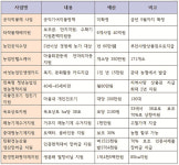 신년 기획-문재인 정부 농업의 길을 묻다 4>새로운 도약의 기회를 맞고 있는 부안농정에 바란다