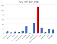 재난지원금 어디에 쓰였나, 슈퍼마켓, 편의점 1등