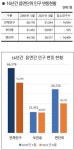 부안 읍내는 도로 개설 중…세금 낭비, 탈농·읍내 집중화 부추긴다