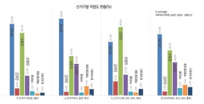 차기 군수 적합도 여론조사 - 권익현 38.8%, 김성수 33.5%…5.3% 오차범위 내 격차 줄어