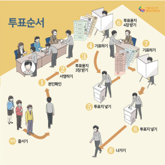 6.1 전국지방동시선거] 6월 1일은 투표하는 날…