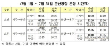 군산공항 군산-제주노선 7월 성수기 하루 4회 정상 운항